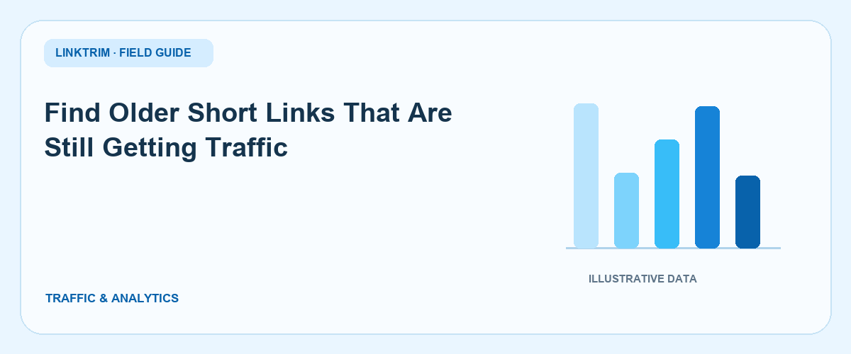 Find Older Short Links That Are Still Getting Traffic