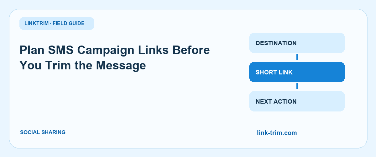 Plan SMS Campaign Links Before You Trim the Message