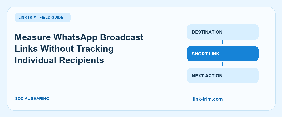 Measure WhatsApp Broadcast Links Without Tracking Individual Recipients